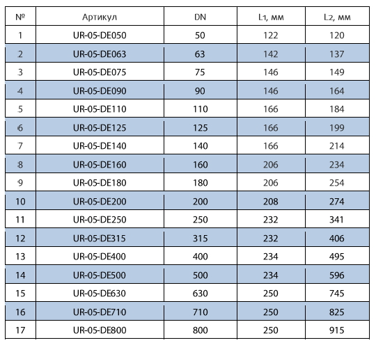 Размерная таблица UR-05